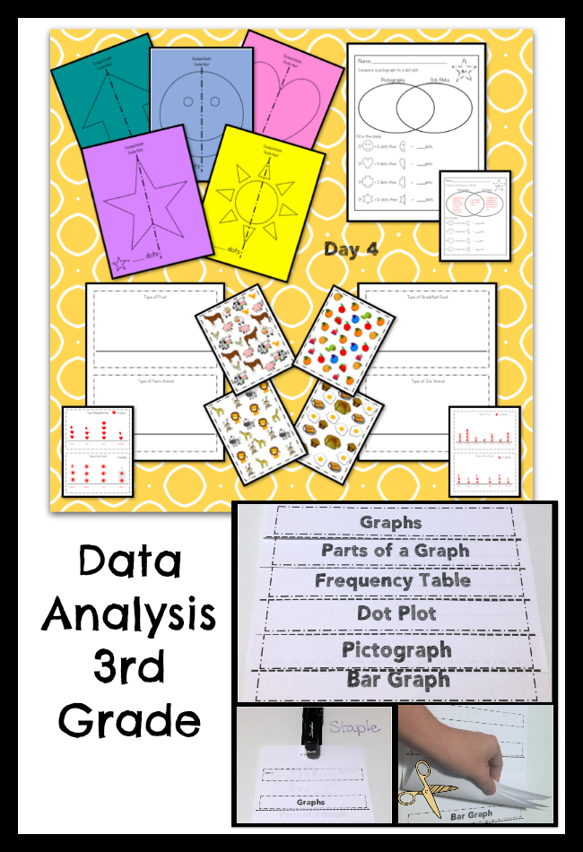 Guided Math Data Analysis Lesson Plan TEKS 3 8A IPohly Inc 